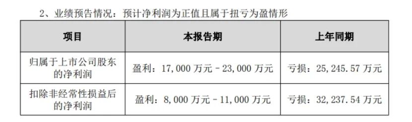 图注:鹏辉能源公告