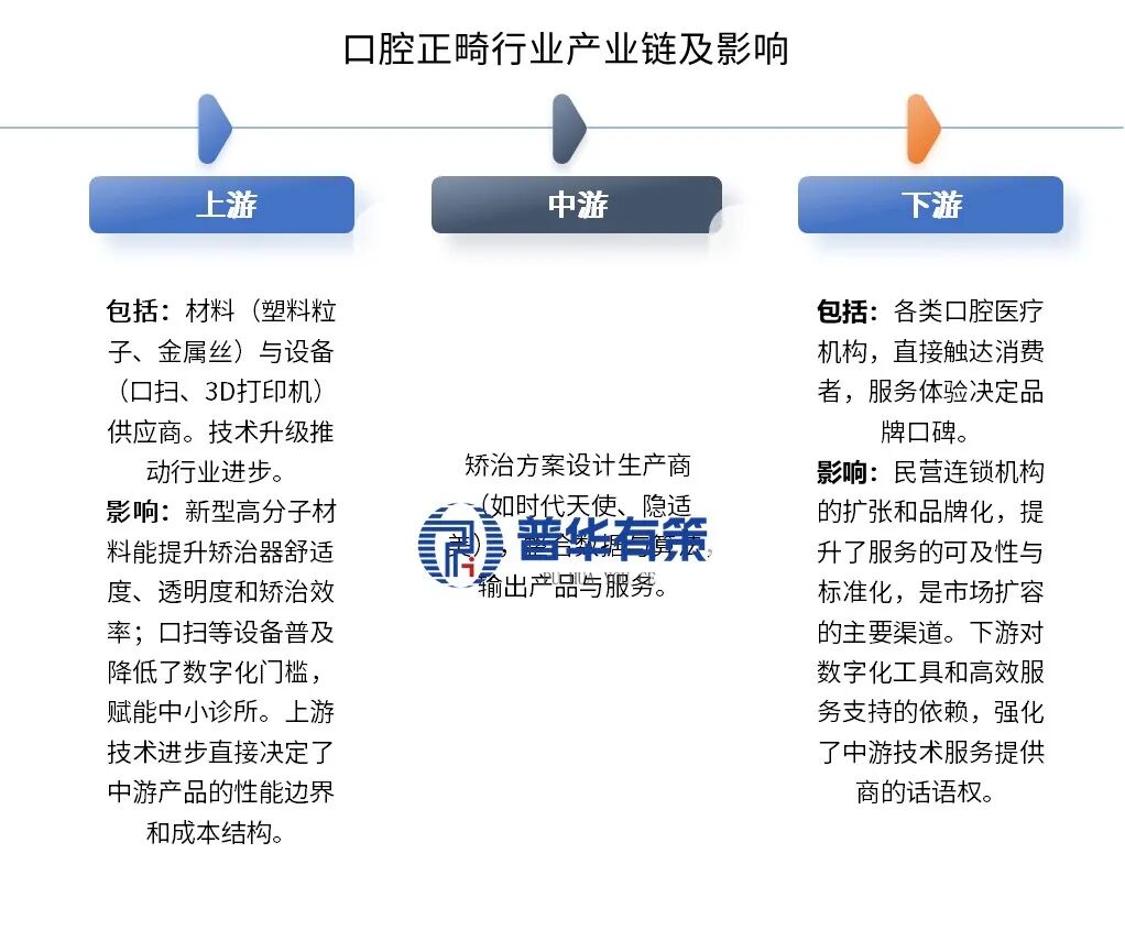 资料来源：普华有策