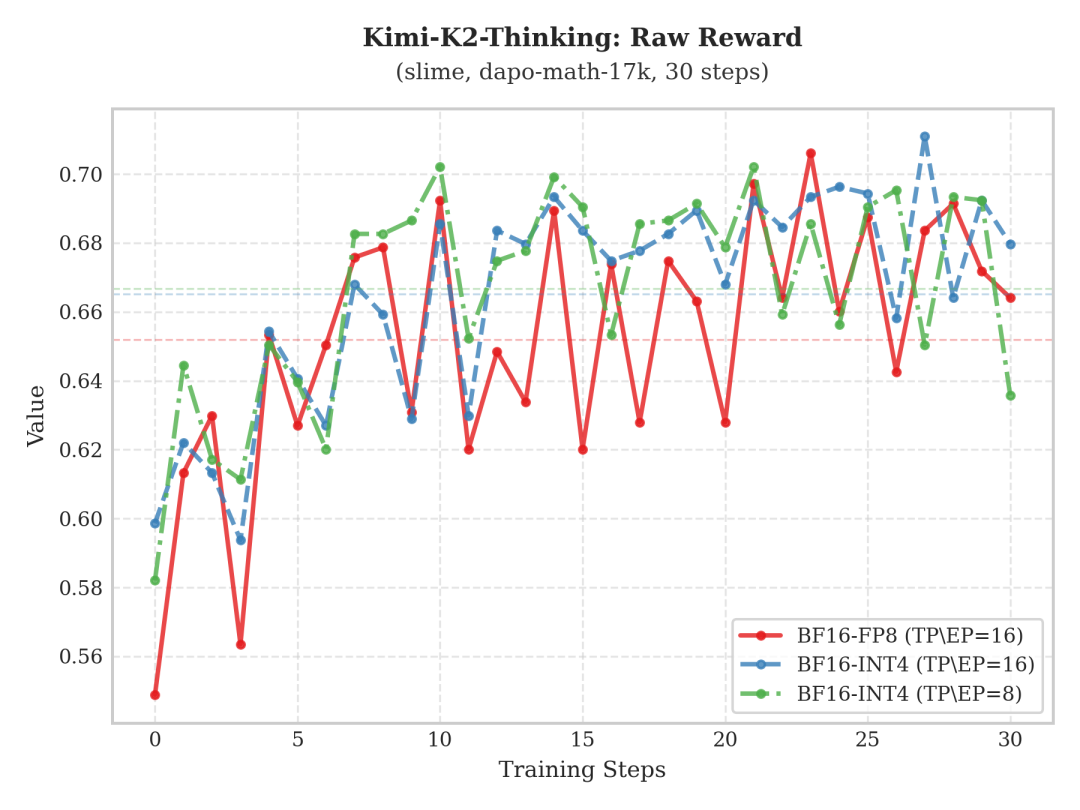 图9 Kimi-K2-Thinking Raw-Reward对比