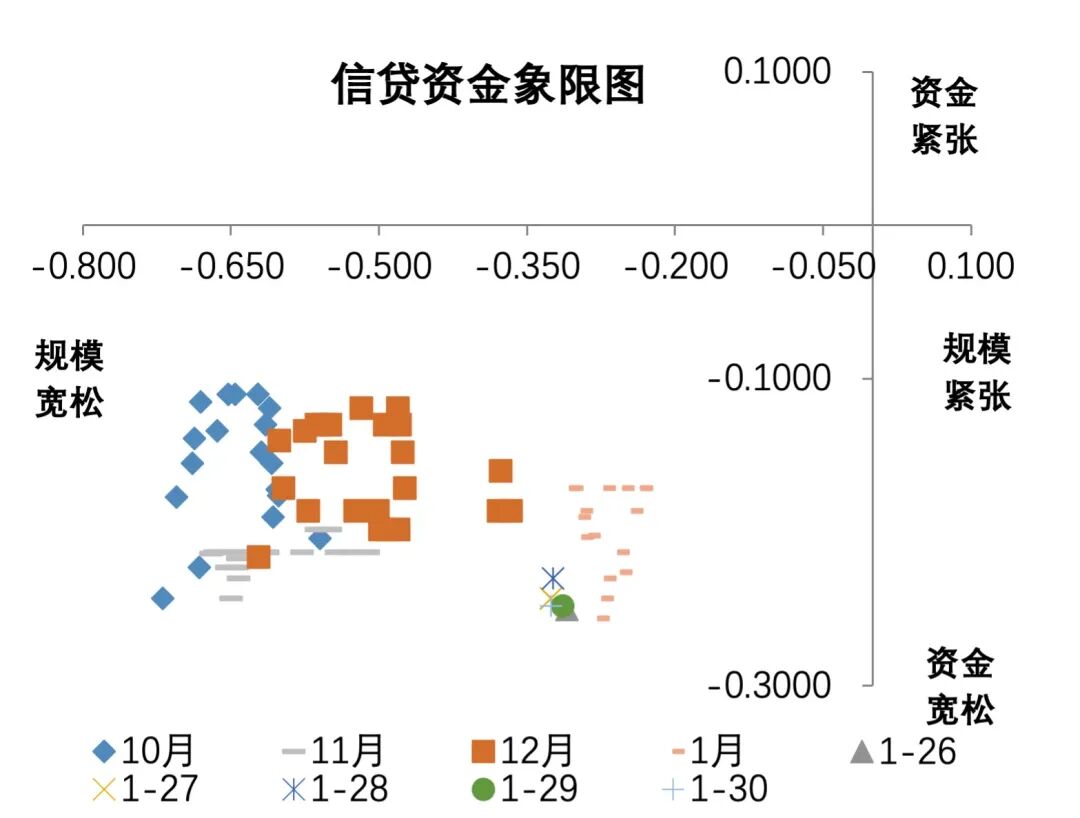   数据来源：票交所、票据交易系统、同花顺i