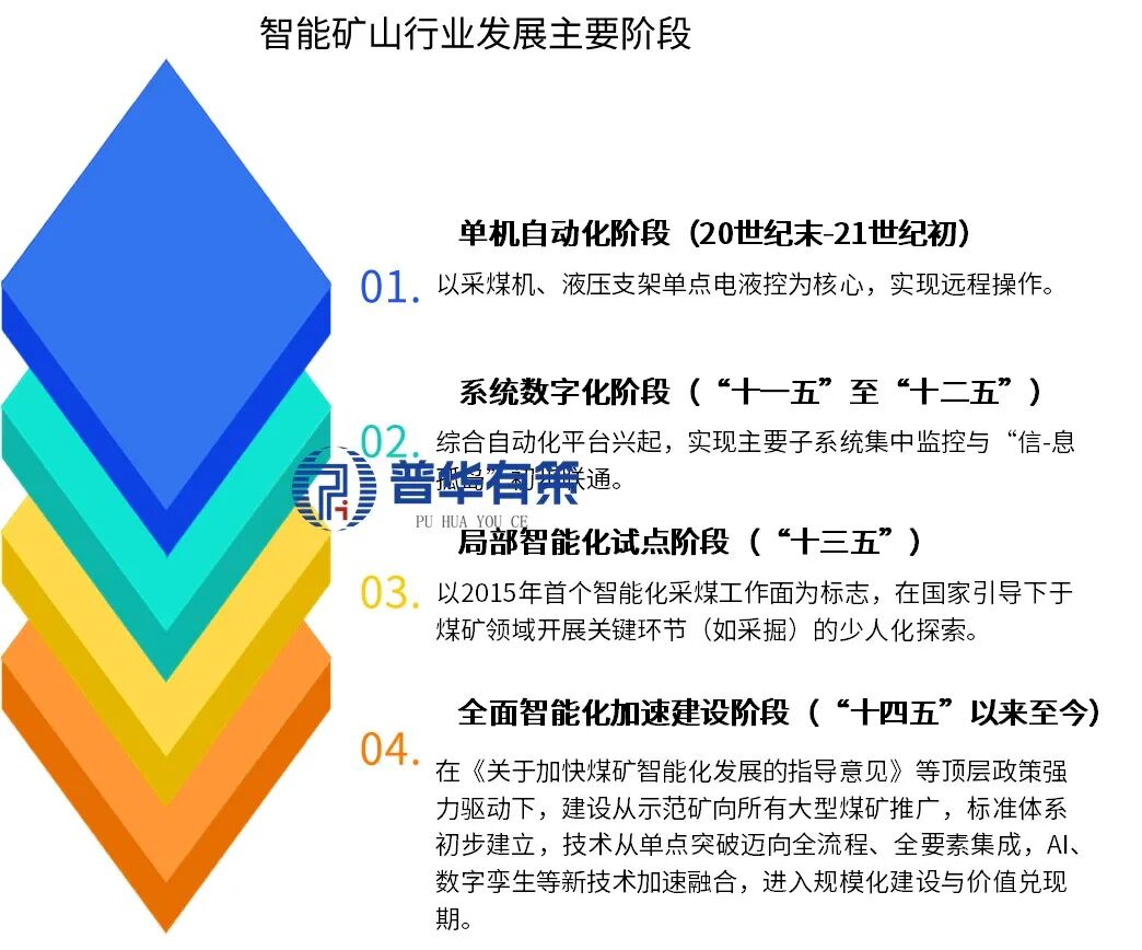 资料来源：普华有策