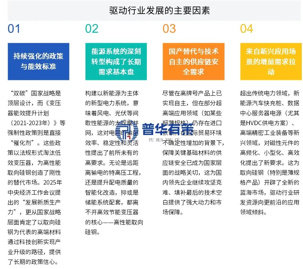资料来源：普华有策