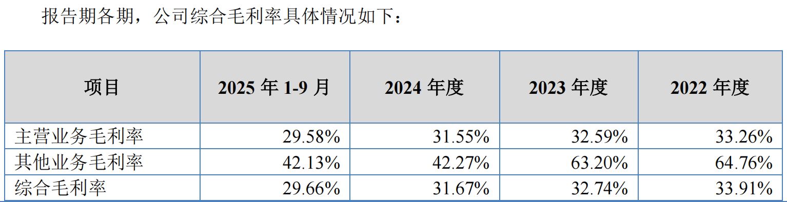 图片来源：华汇智能招股书