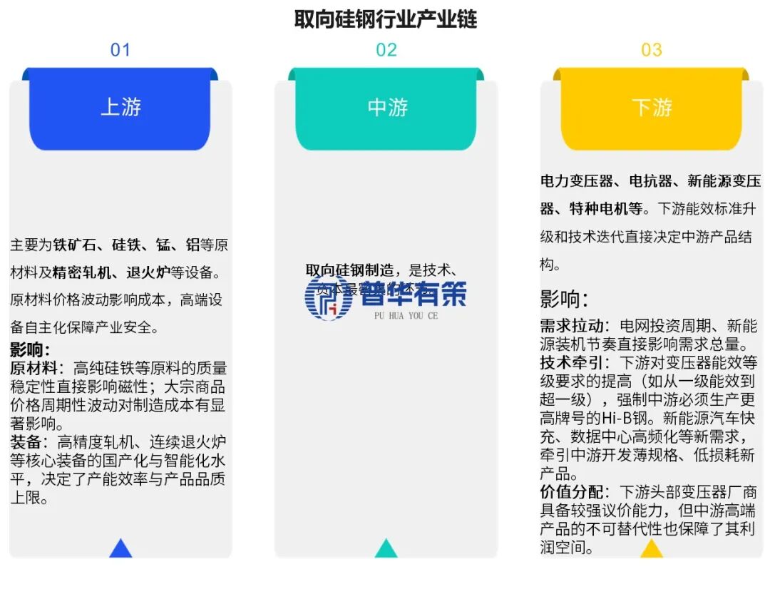 资料来源：普华有策