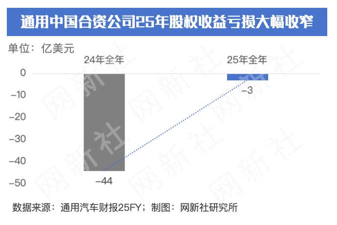上汽通用“合资结束”倒计时！为何续约迟迟不能达成？