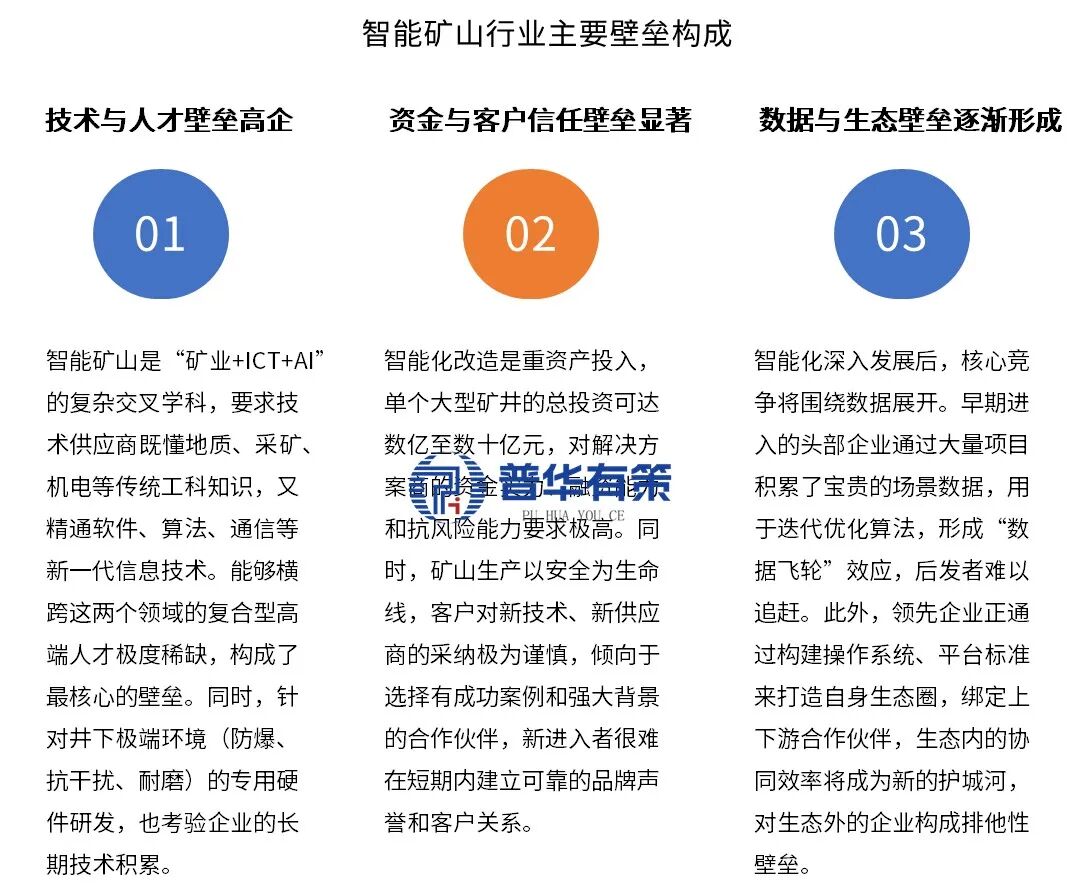 资料来源：普华有策