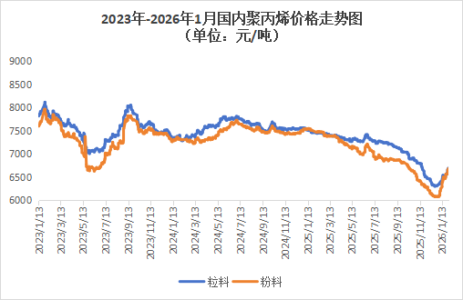 来源*：广化交易