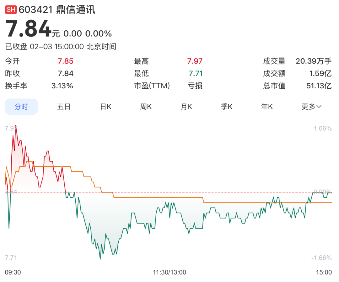 �༭������