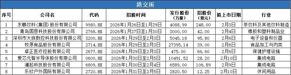数据来源：公开信息；图表制作：洞察IPO