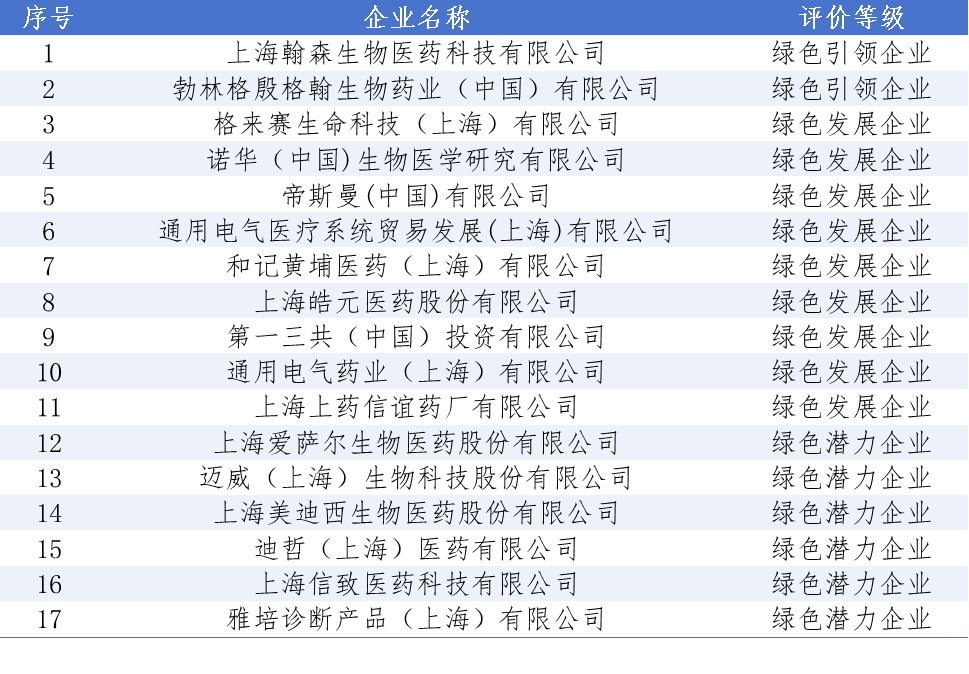 （信息来源：浦东新区生态环境局）