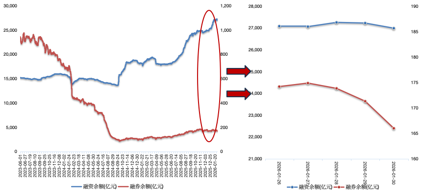 数据来源：wind、东北证券整理