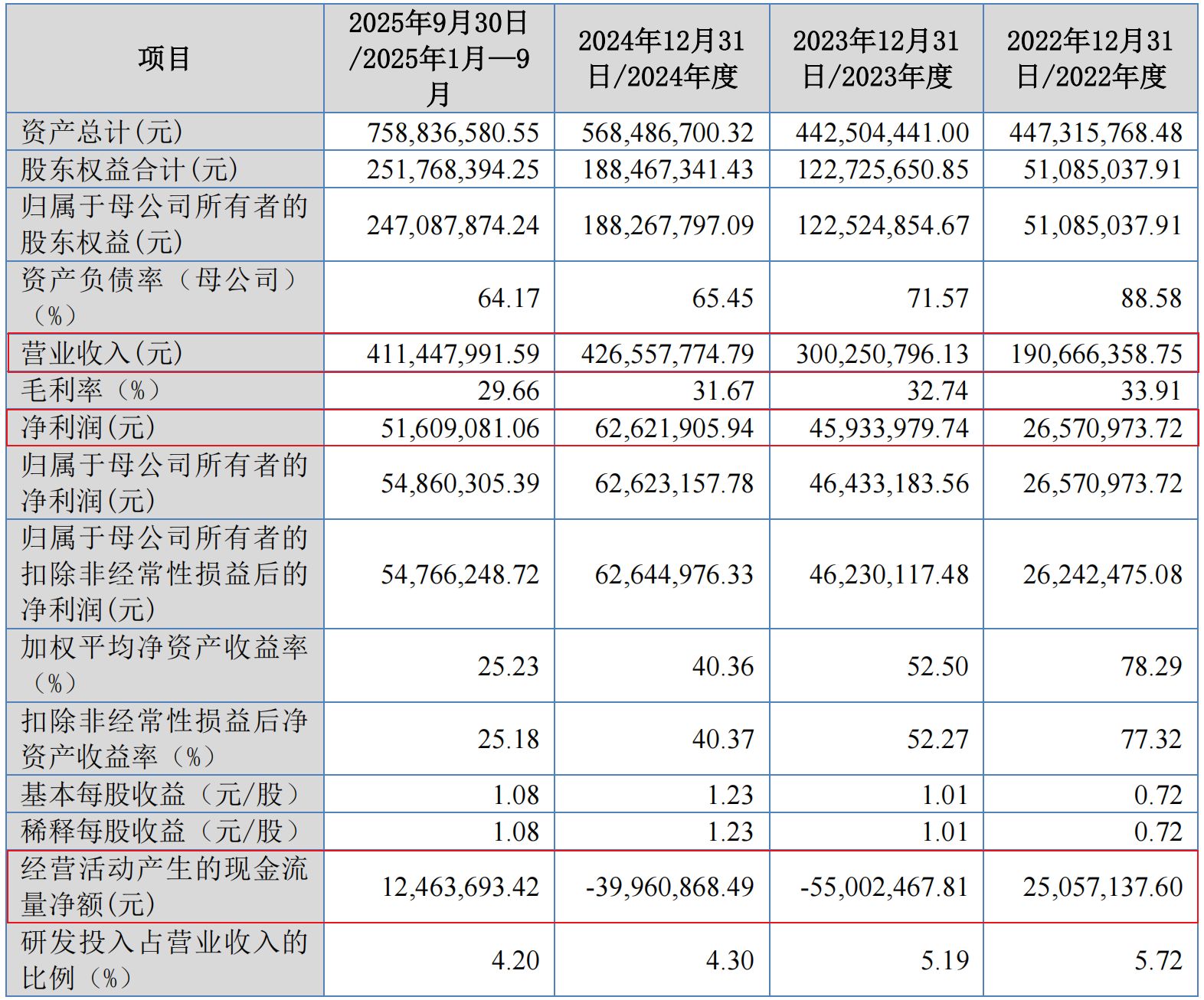 图片来源：华汇智能招股书