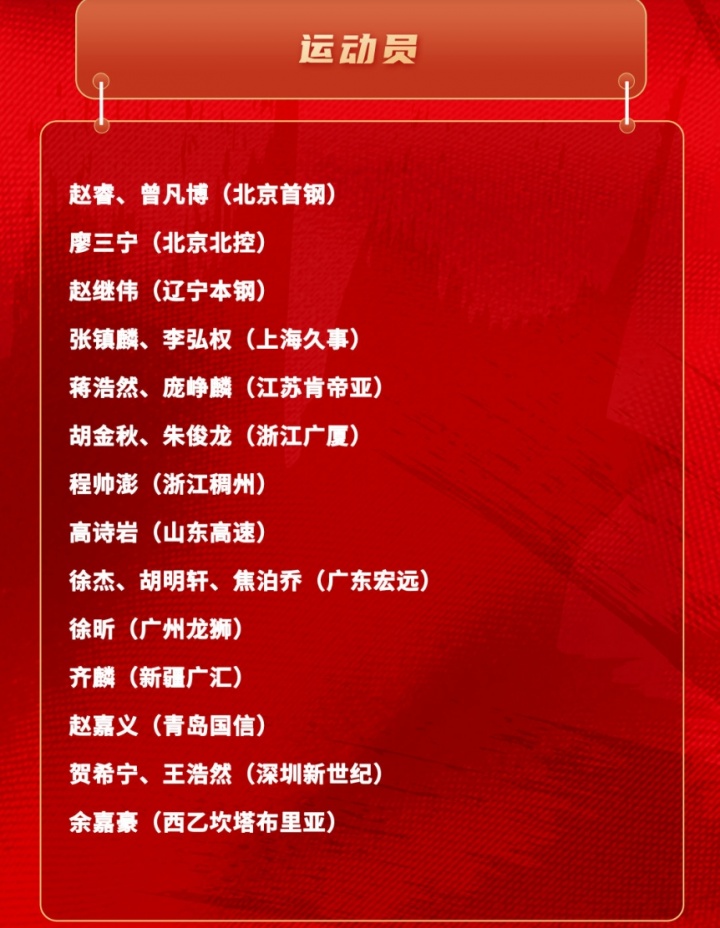 男篮集训名单公布：赵睿&赵继伟&张镇麟领衔 周琦落选 庞峥麟入选