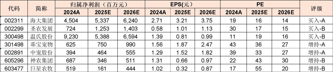 资料来源：Wind、山西证券研究所，股价取2026年1月30日收盘价