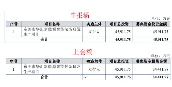 华汇智能北交所上会：高增长背后的隐忧与挑战