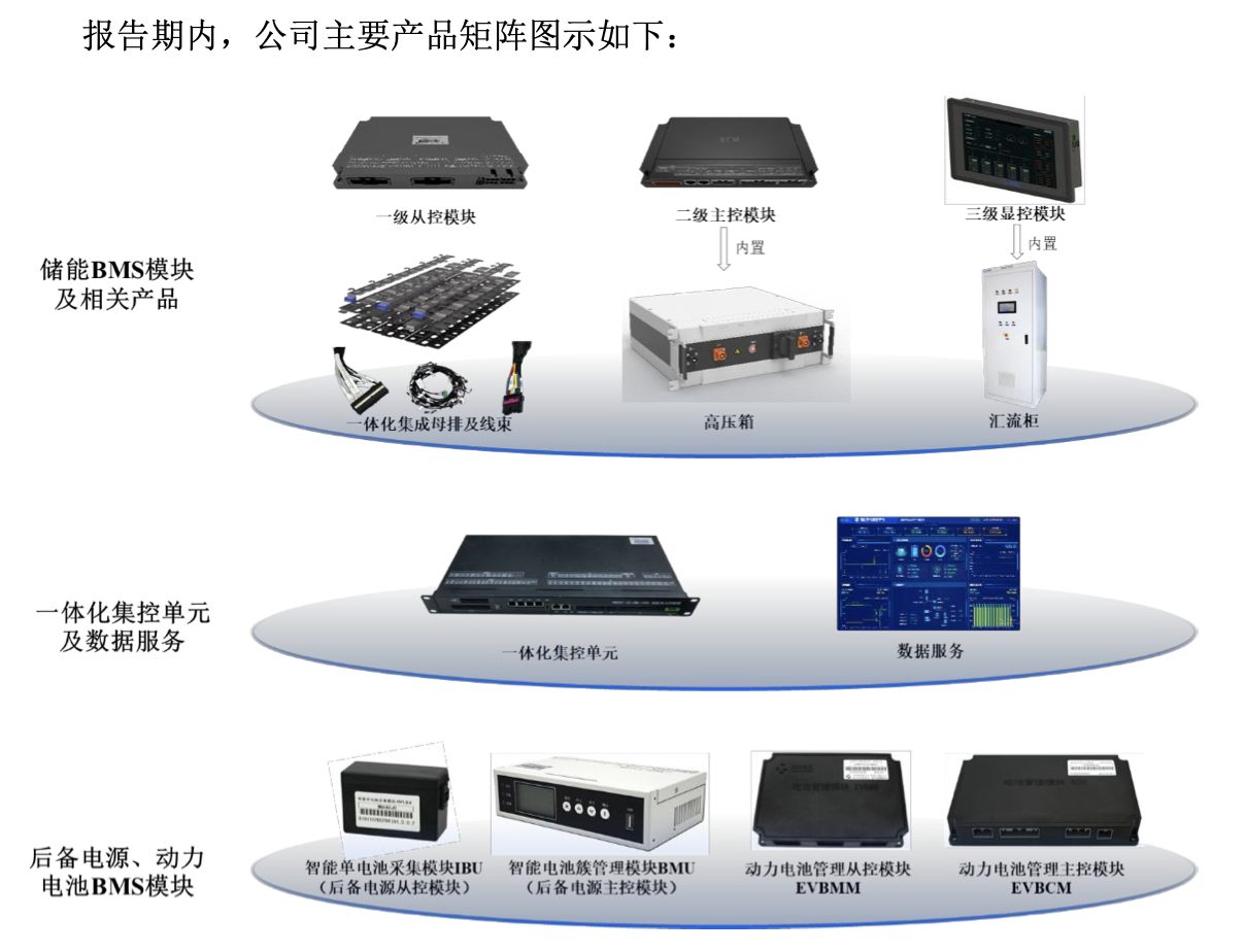 图 / 高特电子的产品布局（图源：招股书）