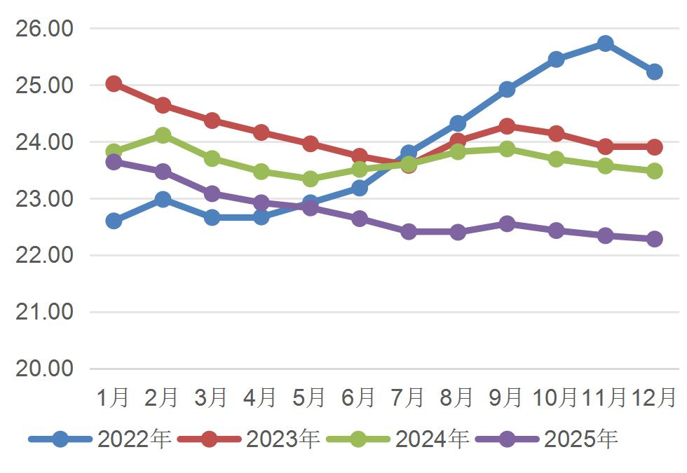 资料来源：wind，山西证券研究所