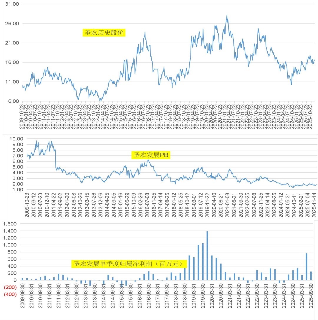 资料来源：wind，山西证券研究所