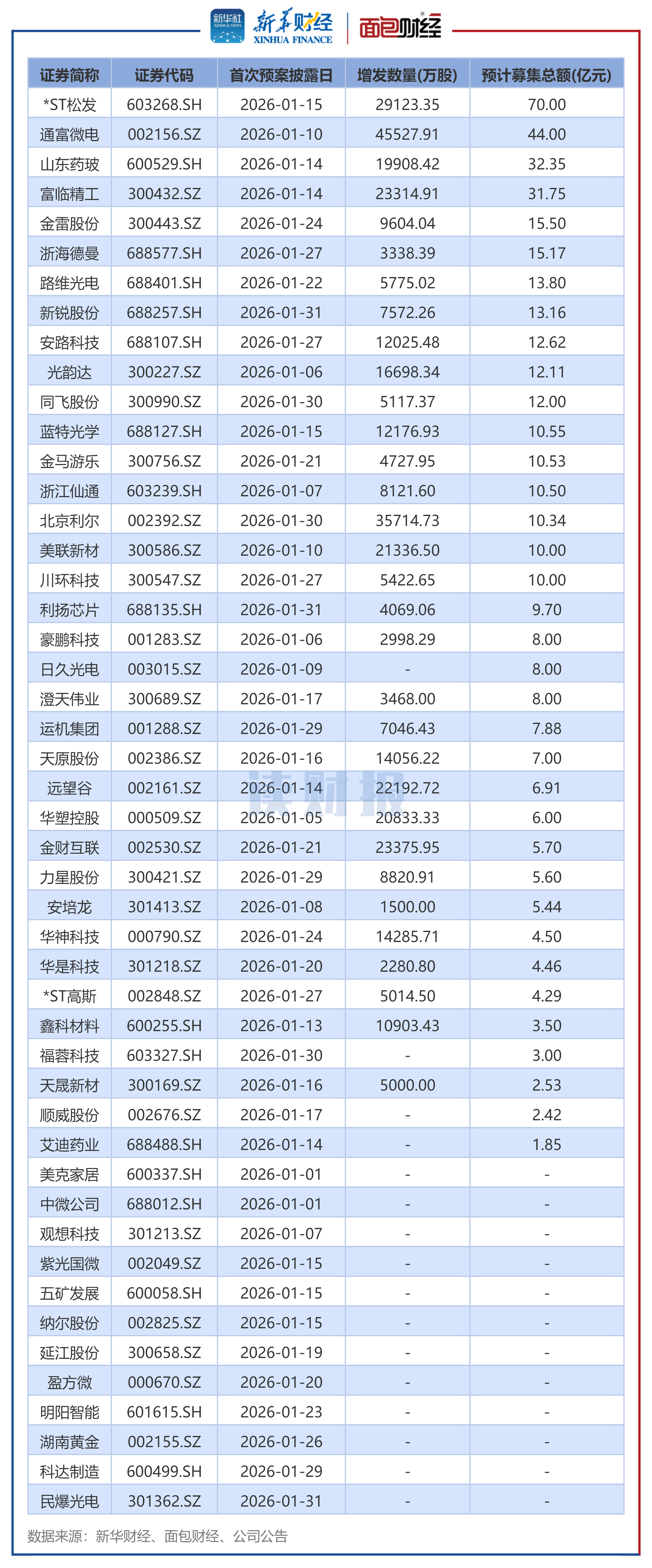 ͼ5��2026��1����¶����Ԥ�������й�˾