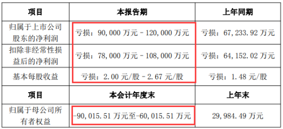 （截图来源：棒杰股份公告）