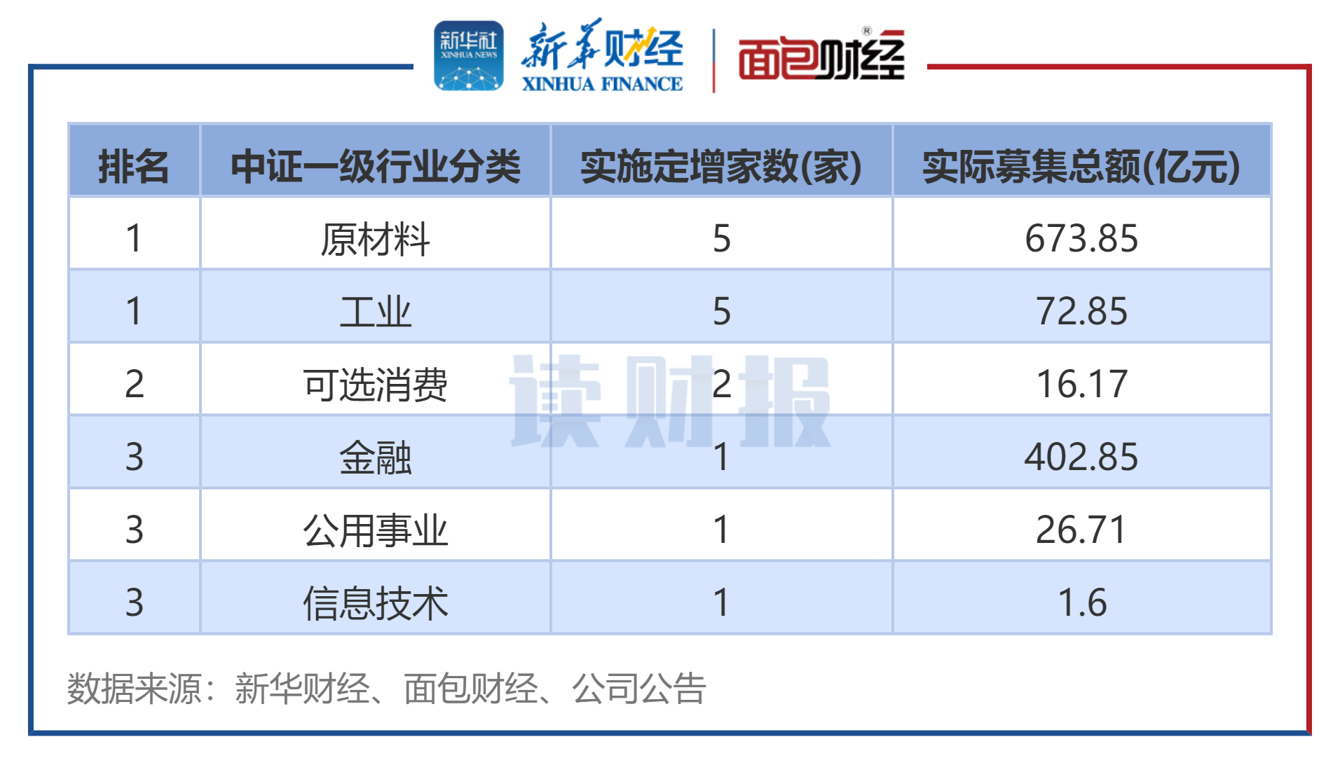 ͼ3��2026��1�¸���ҵ����ʵʩ����������֤��ҵ���ࣩ