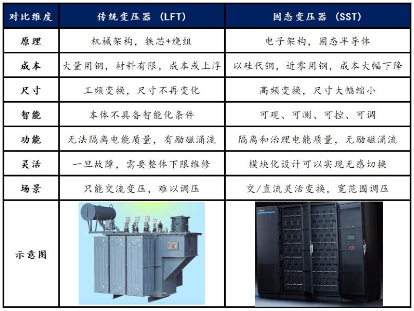 资料来源：国金证券