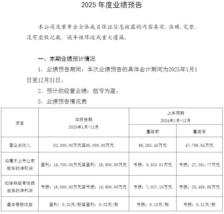 锦龙股份公告截图