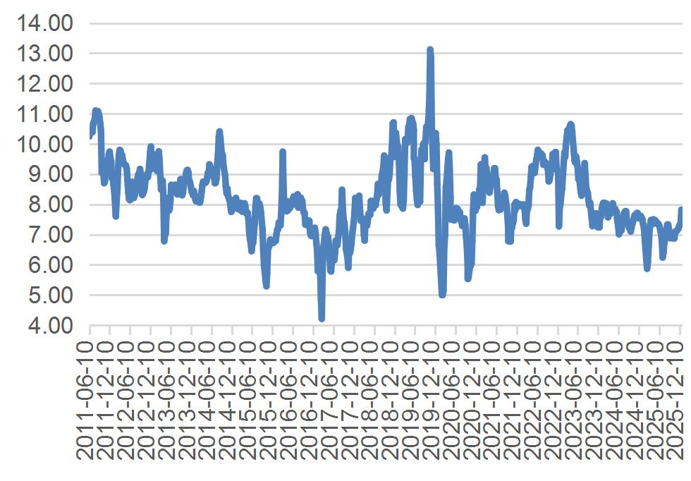 资料来源：wind，山西证券研究所