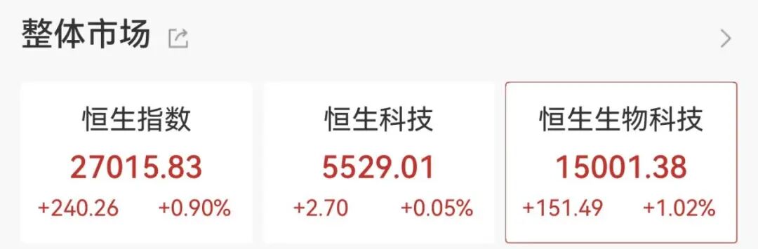 京津冀概念股集体高开