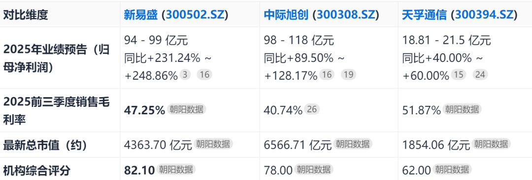 数据来源：Go-Goal