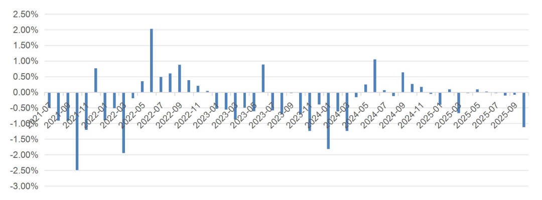资料来源：wind，山西证券研究所