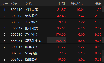 来源：choice金融终端