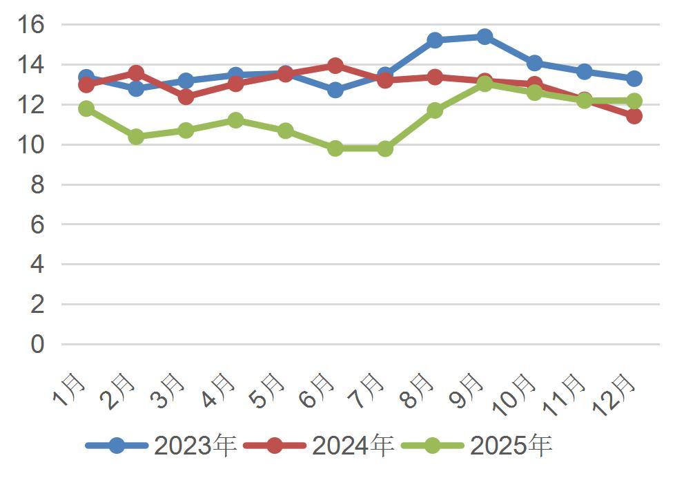 资料来源：wind，山西证券研究所