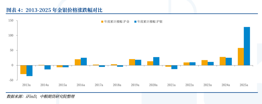 【市场聚焦】贵金属:珍惜窗口期