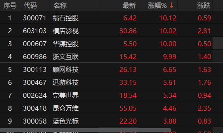 来源：choice金融终端