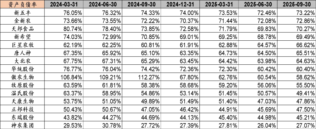 资料来源：wind，山西证券研究所