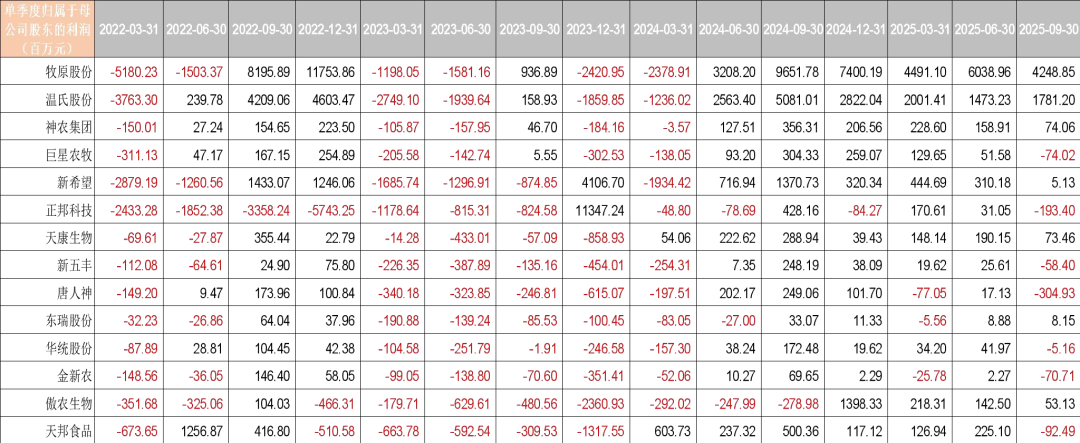 资料来源：wind，山西证券研究所