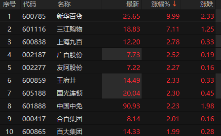 来源：choice金融终端