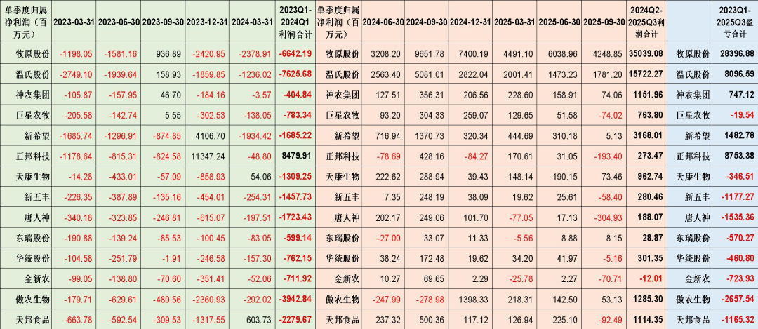 资料来源：wind，山西证券研究所