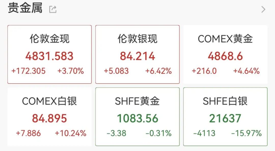 （文章来源：中国基金报）