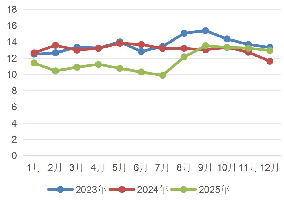 资料来源：wind，山西证券研究所