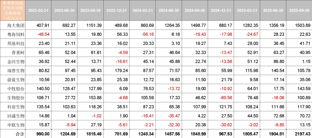 资料来源：wind，山西证券研究所