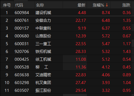 来源：choice金融终端