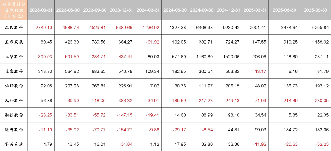 资料来源：wind，山西证券研究所