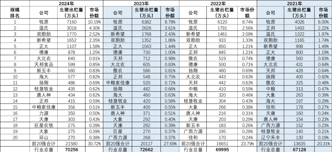 资料来源：猪业高层交流论坛、wind、海大集团2023年报、新五丰2022年报、山西证券研究所