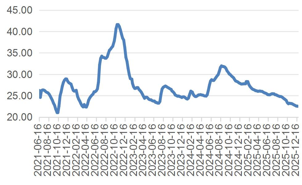 资料来源：wind，山西证券研究所