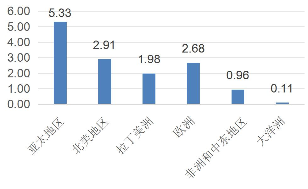 资料来源：wind，山西证券研究所