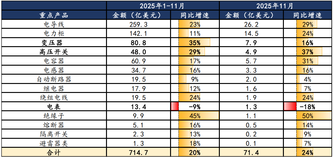 资料来源：海关总署，国金证券