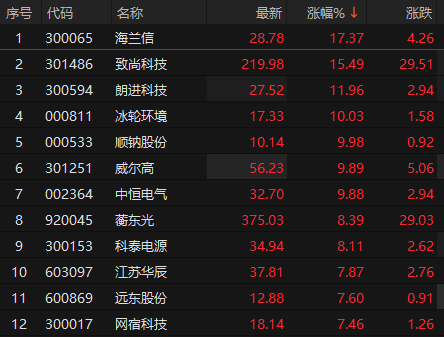 ��Դ��choice�����ն�