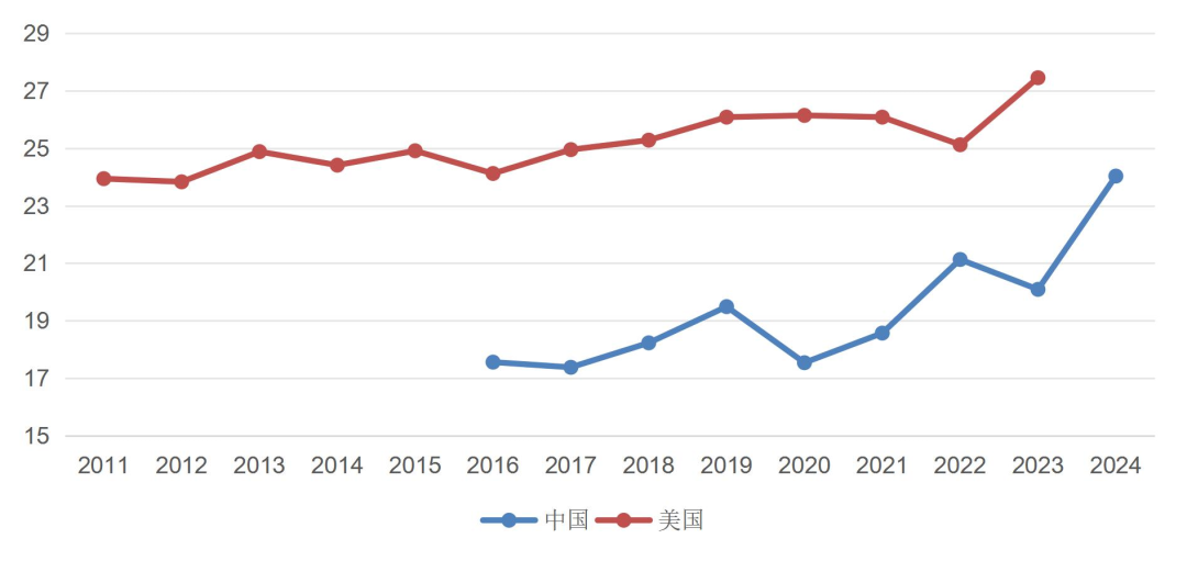 资料来源：微猪科技、山西证券研究所